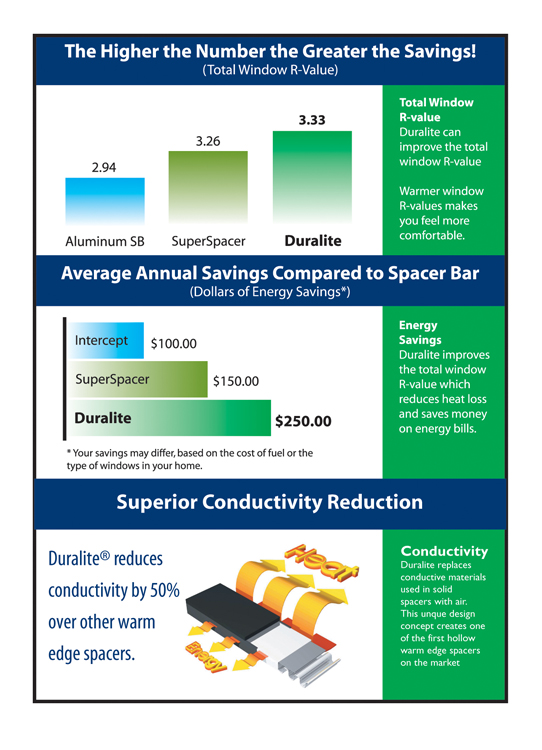 DuraliteGraphic2